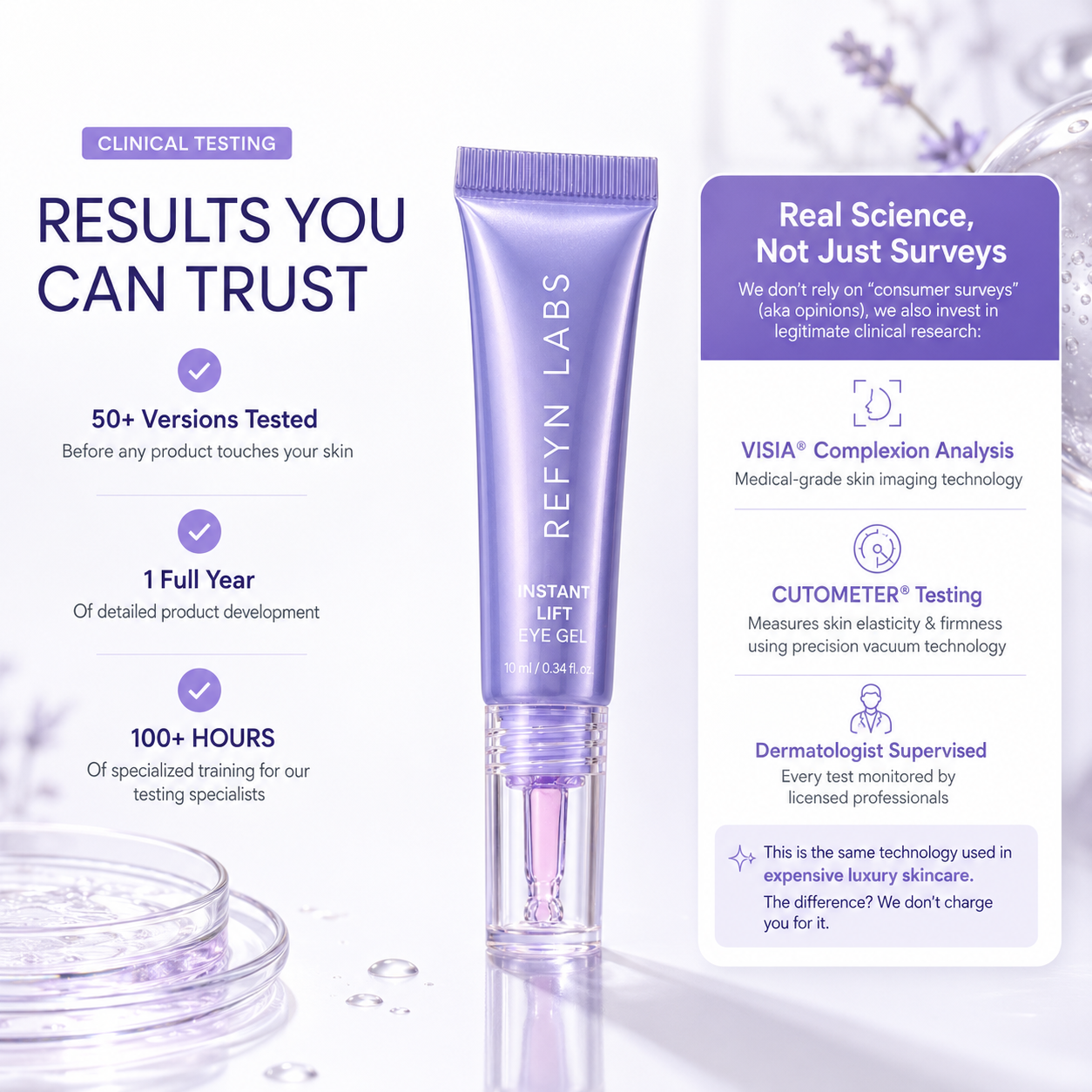 REFYN LABS™ Pure Instant eye lift gel